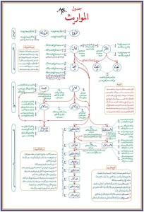 قواعد الميراث فى الشريعة الاسلامية